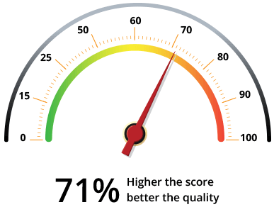 Quality Score