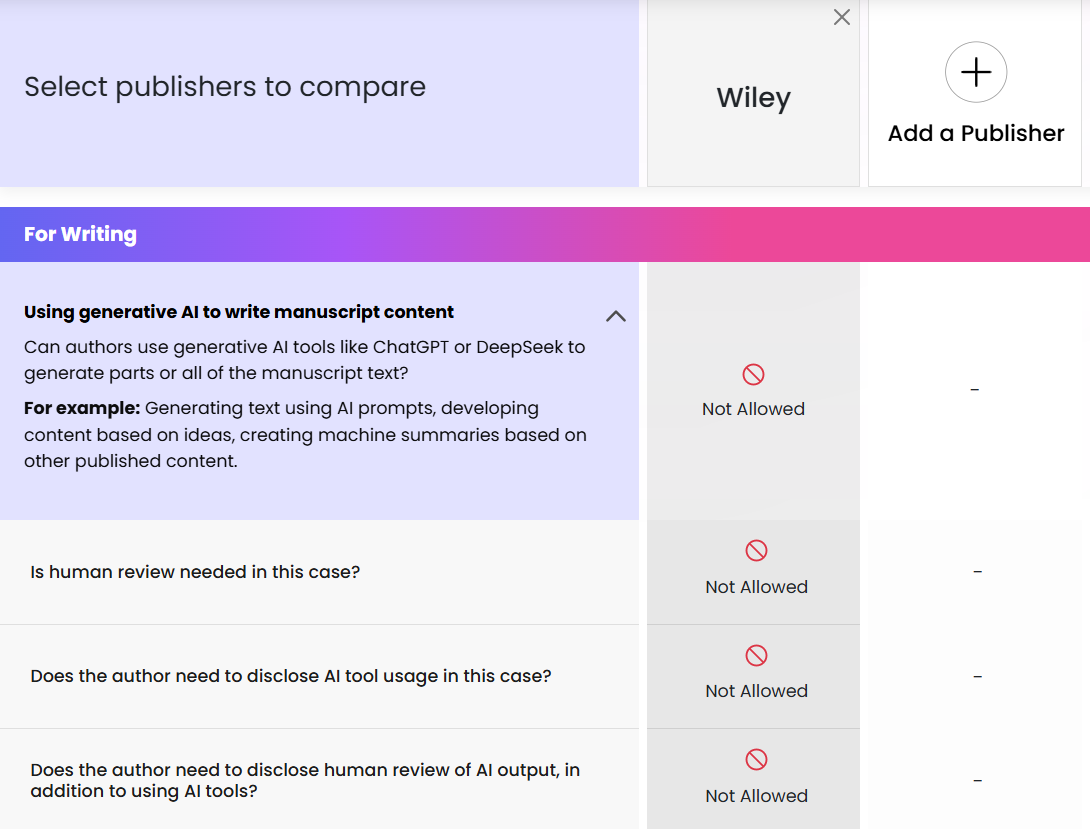 Compliance with publisher policies